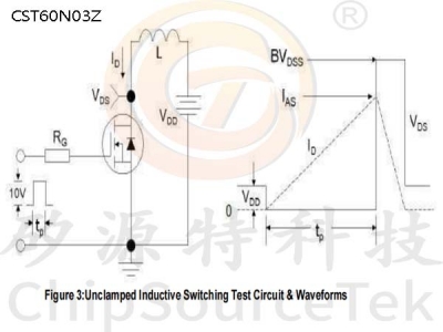 CST60N03Z-TO251